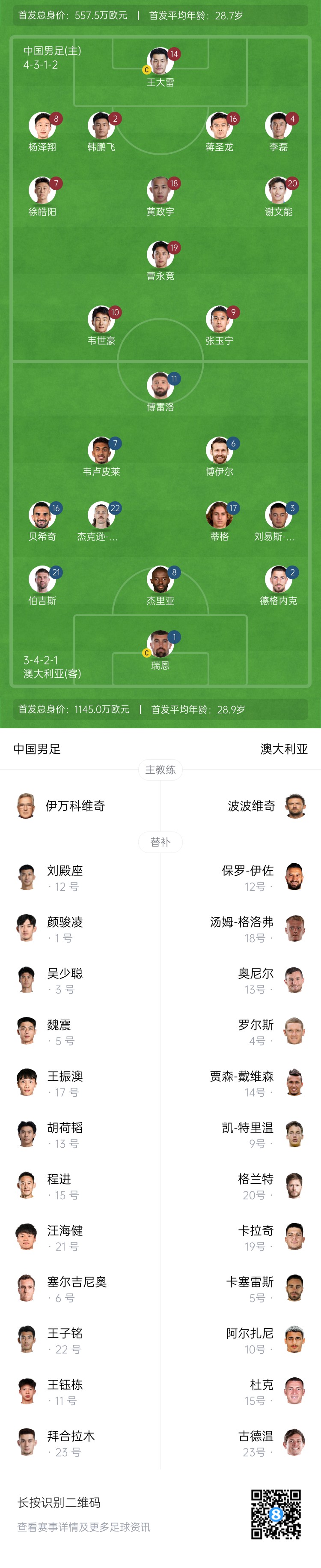 僅對手一半！國足vs澳大利亞身價對比：557.5萬歐PK1145萬歐
