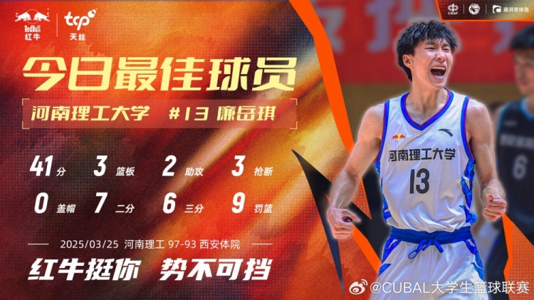 41分3板2助3斷！CUBAL今日最佳球員：河南理工大學(xué)13號廉岳琪！