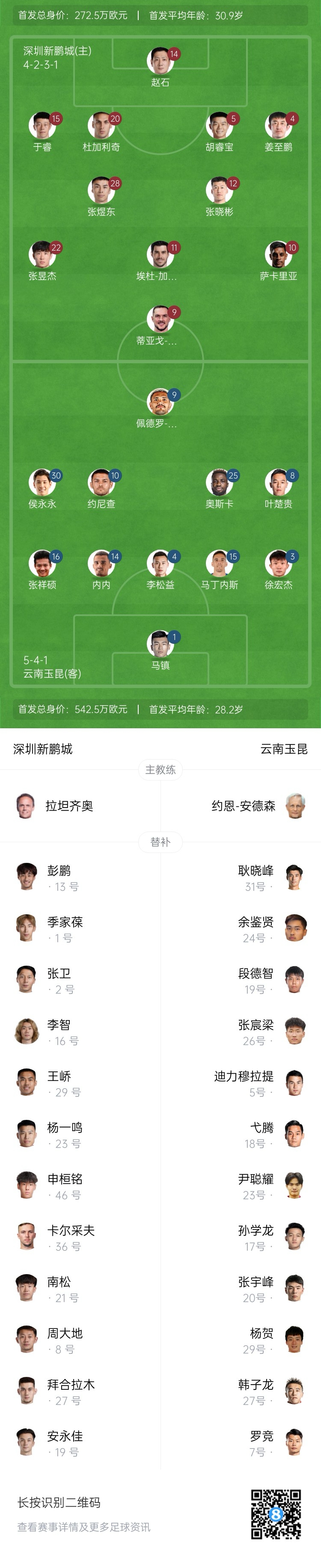 新鵬城vs玉昆：4外援PK5外援！奧斯卡外援身份首秀，侯永永出戰