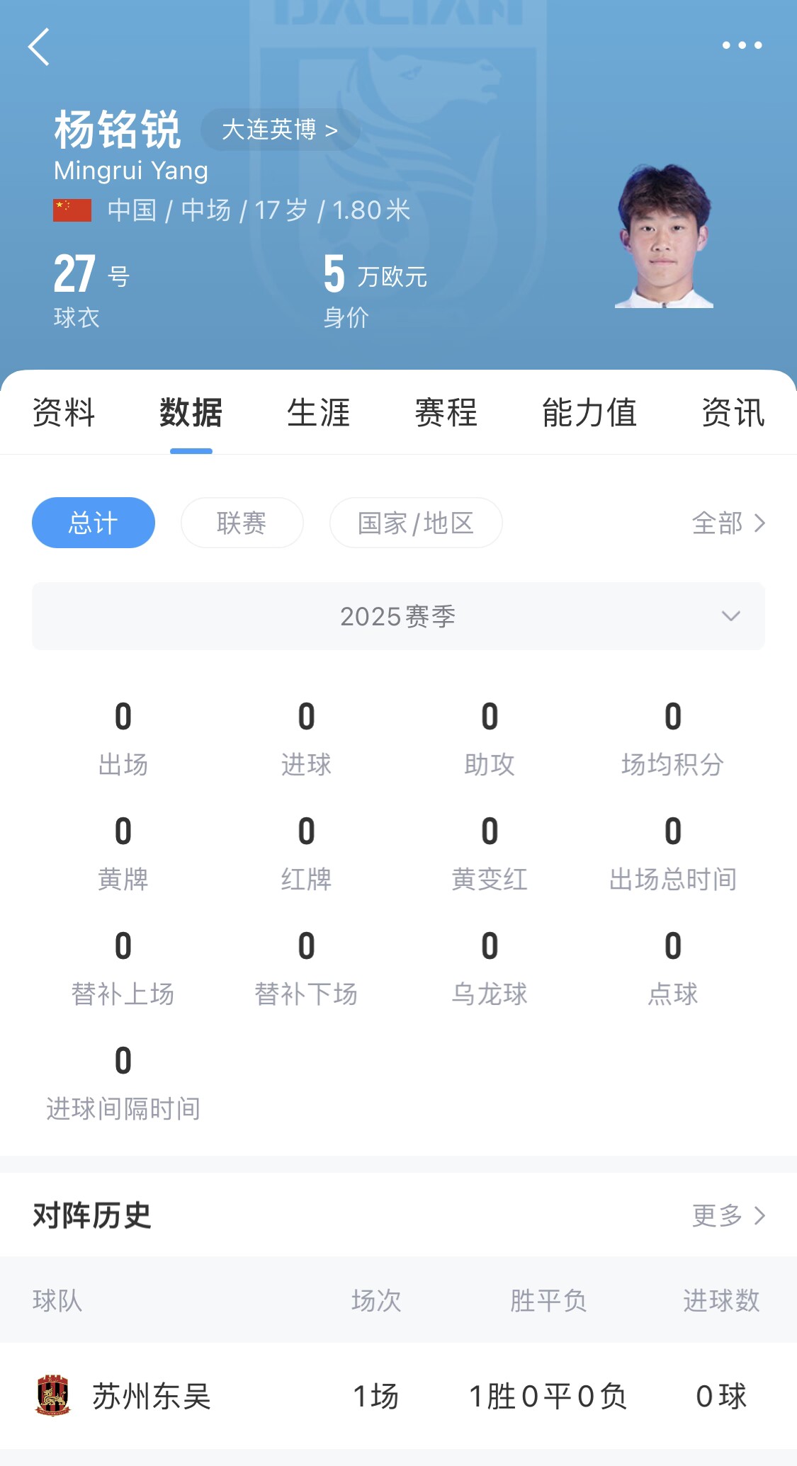 后生可畏！17歲小將楊銘銳迎中超首秀，首發出戰長春亞泰