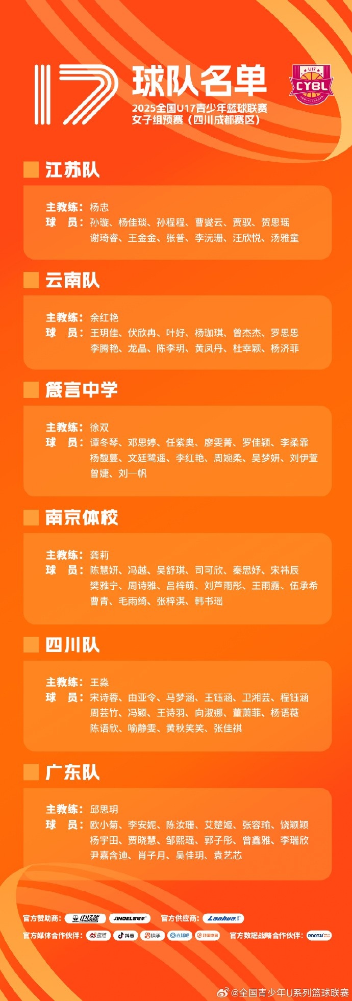 U17籃球聯賽女子組預賽將在四川成都賽區&河北秦皇島賽區同時進行